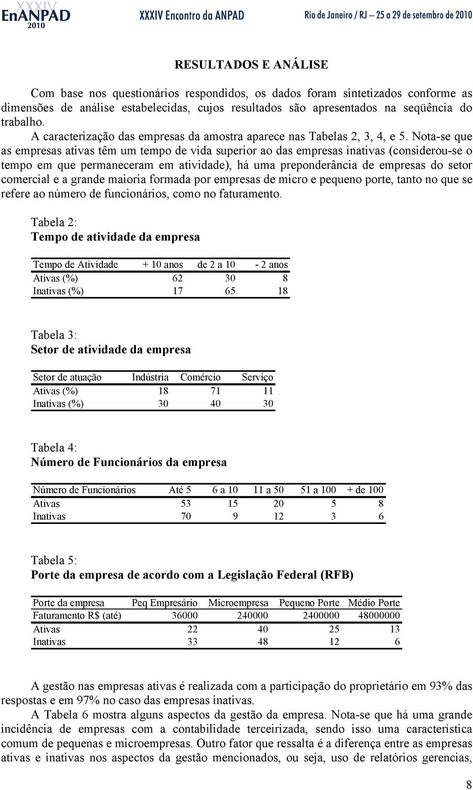 Nota-se que as empresas ativas têm um tempo de vida superior ao das empresas inativas (considerou-se o tempo em que permaneceram em atividade), há uma preponderância de empresas do setor comercial e