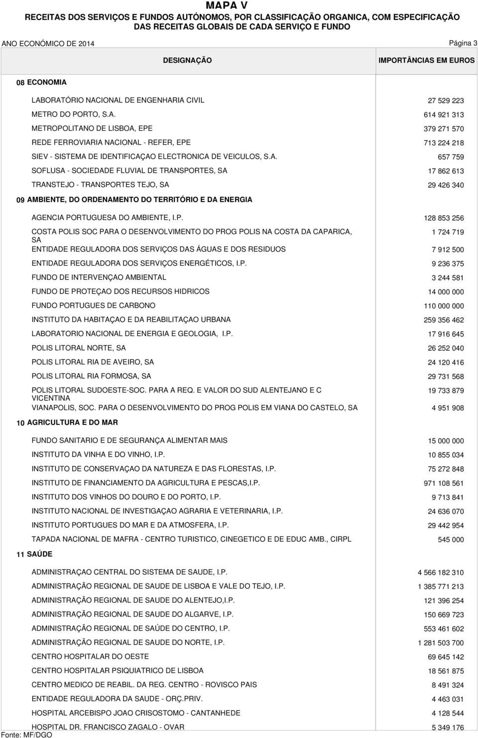 TERRITÓRIO E DA ENERGIA AGENCIA PO