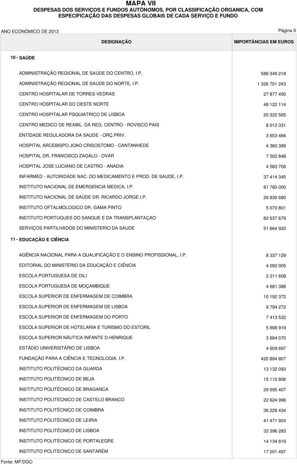 FRANCISCO ZAGALO - OVAR HOSPITAL JOSE LUCIANO DE CASTRO - ANADIA INFARMED - AUTORIDADE NAC. DO MEDICAMENTO E PROD. DE SAUDE, I.P. INSTITUTO NACIONAL DE EMERGENCIA MEDICA, I.P. INSTITUTO NACIONAL DE SAÚDE DR.