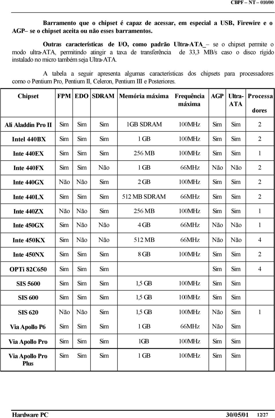Ultra-ATA. A tabela a seguir apresenta algumas características dos chipsets para processadores como o Pentium Pro, Pentium II, Celeron, Pentium III e Posteriores.