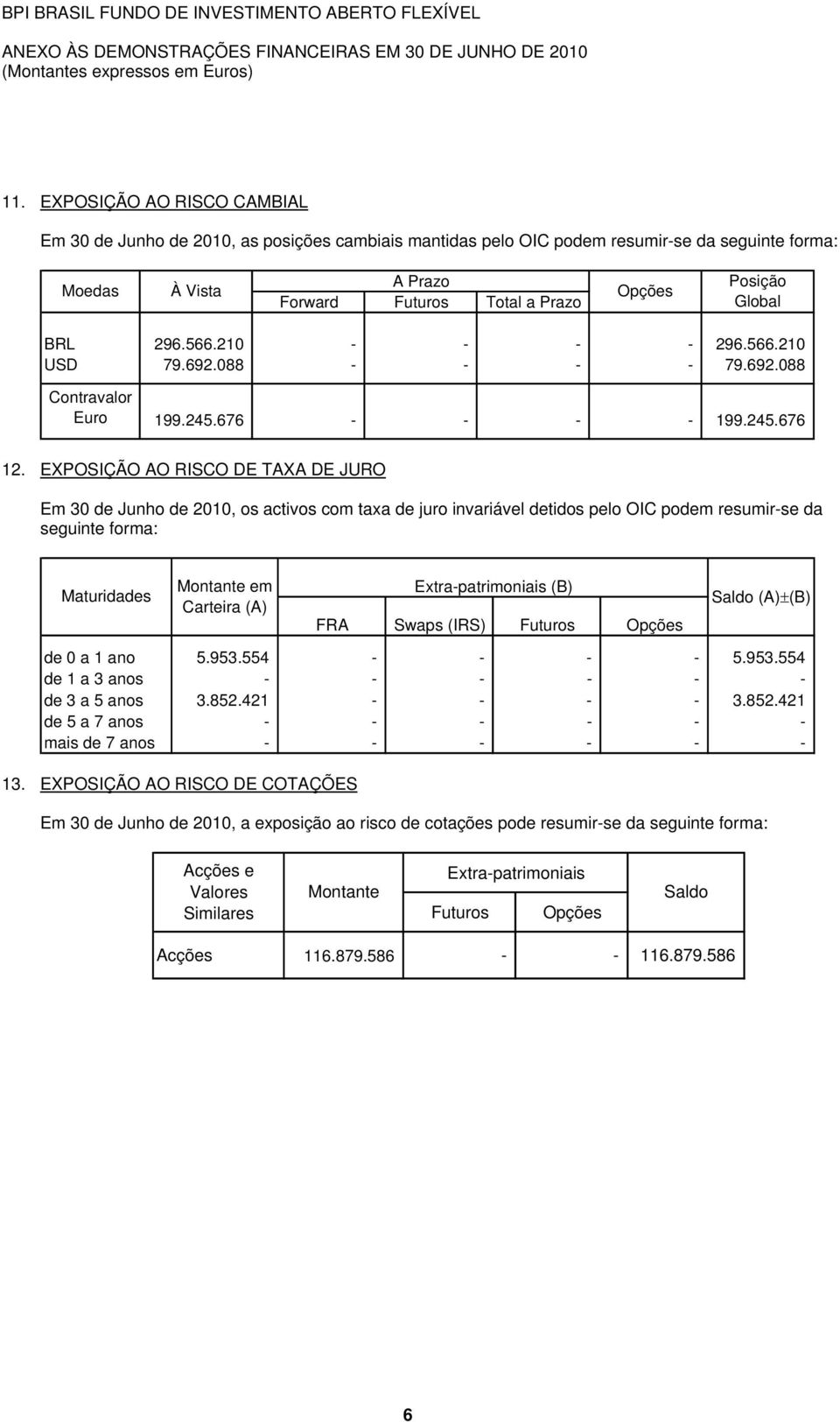 EXPOSIÇÃO AO RISCO DE TAXA DE JURO Em 30 de Junho de 2010, os activos com taxa de juro invariável detidos pelo OIC podem resumir-se da seguinte forma: Maturidades Montante em Carteira (A)