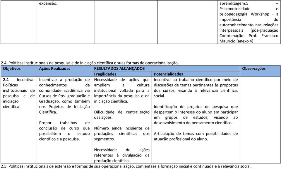 4 Incentivar Incentivar a produção de Necessidade de ações que Incentivo ao trabalho científico por meio de Políticas conhecimentos da ampliem a cultura discussões de temas pertinentes às propostas