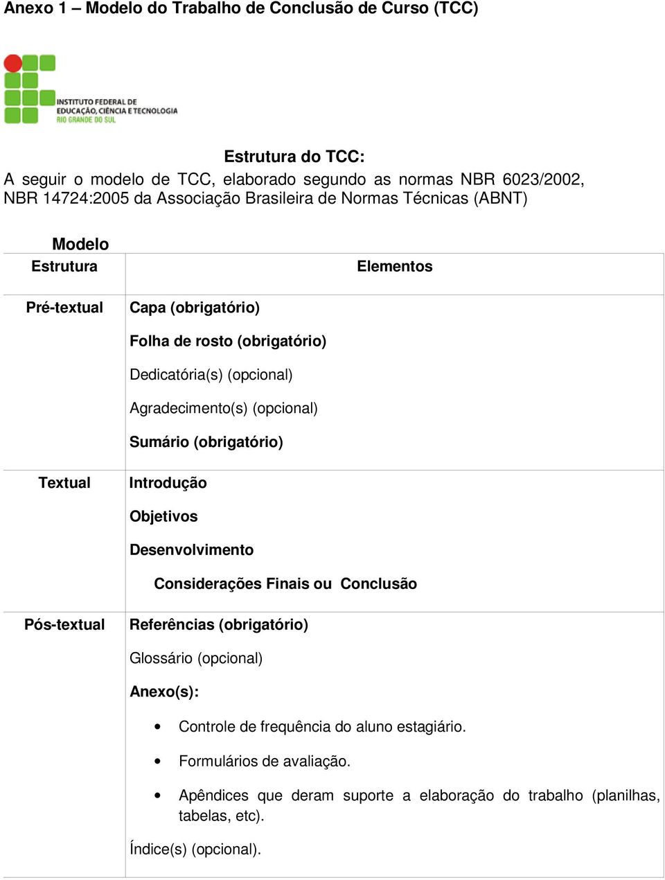 (opcional) Sumário (obrigatório) Textual Introdução Objetivos Desenvolvimento Considerações Finais ou Conclusão Pós-textual Referências (obrigatório) Glossário (opcional)