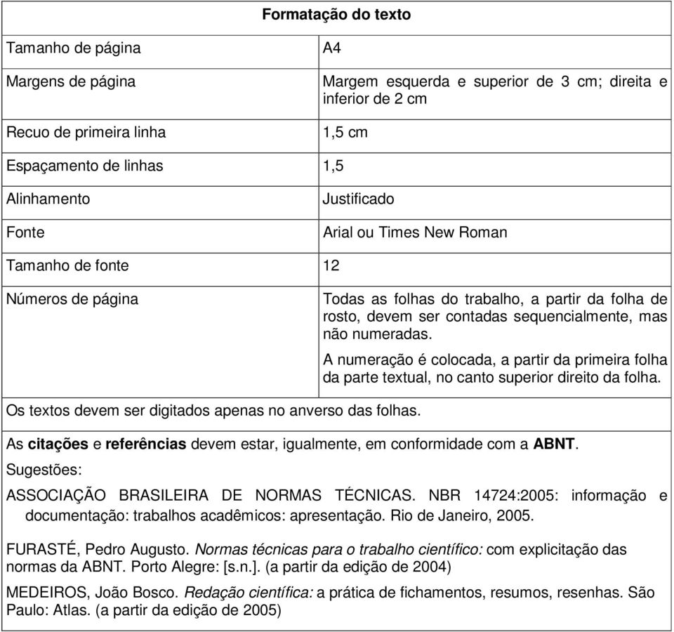 A numeração é colocada, a partir da primeira folha da parte textual, no canto superior direito da folha. Os textos devem ser digitados apenas no anverso das folhas.