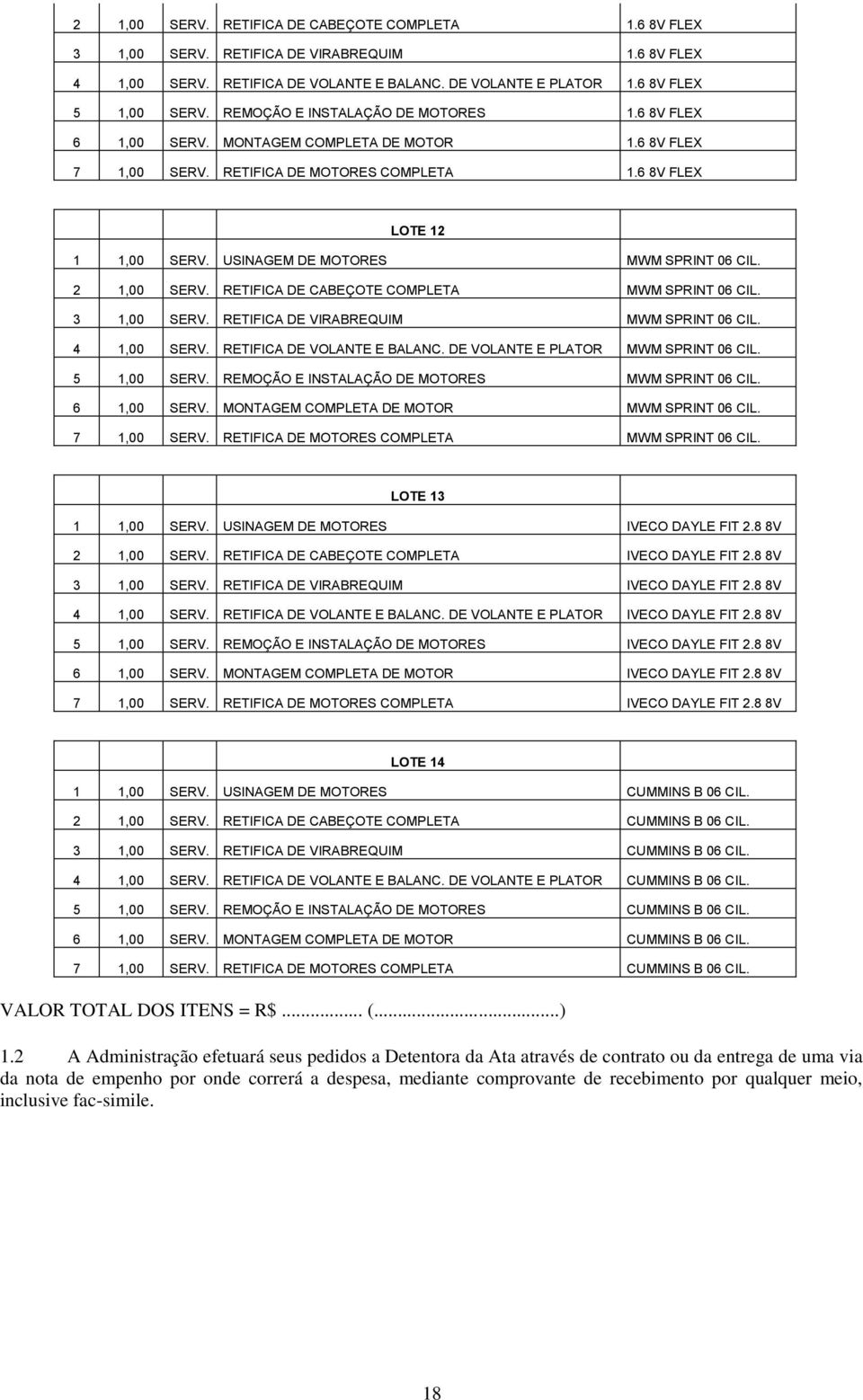 USINAGEM DE MOTORES MWM SPRINT 06 CIL. 2 1,00 SERV. RETIFICA DE CABEÇOTE COMPLETA MWM SPRINT 06 CIL. 3 1,00 SERV. RETIFICA DE VIRABREQUIM MWM SPRINT 06 CIL. 4 1,00 SERV. RETIFICA DE VOLANTE E BALANC.