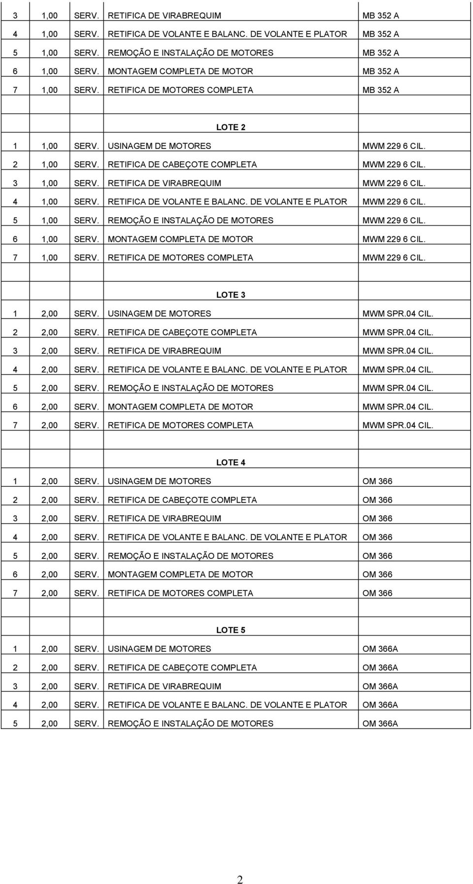 3 1,00 SERV. RETIFICA DE VIRABREQUIM MWM 229 6 CIL. 4 1,00 SERV. RETIFICA DE VOLANTE E BALANC. DE VOLANTE E PLATOR MWM 229 6 CIL. 5 1,00 SERV. REMOÇÃO E INSTALAÇÃO DE MOTORES MWM 229 6 CIL.