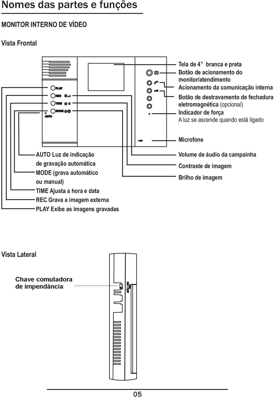 está ligado Microfone AUTO Luz de indicação de gravação automática MODE (grava automático ou manual) TIME Ajusta a hora e data REC Grava a