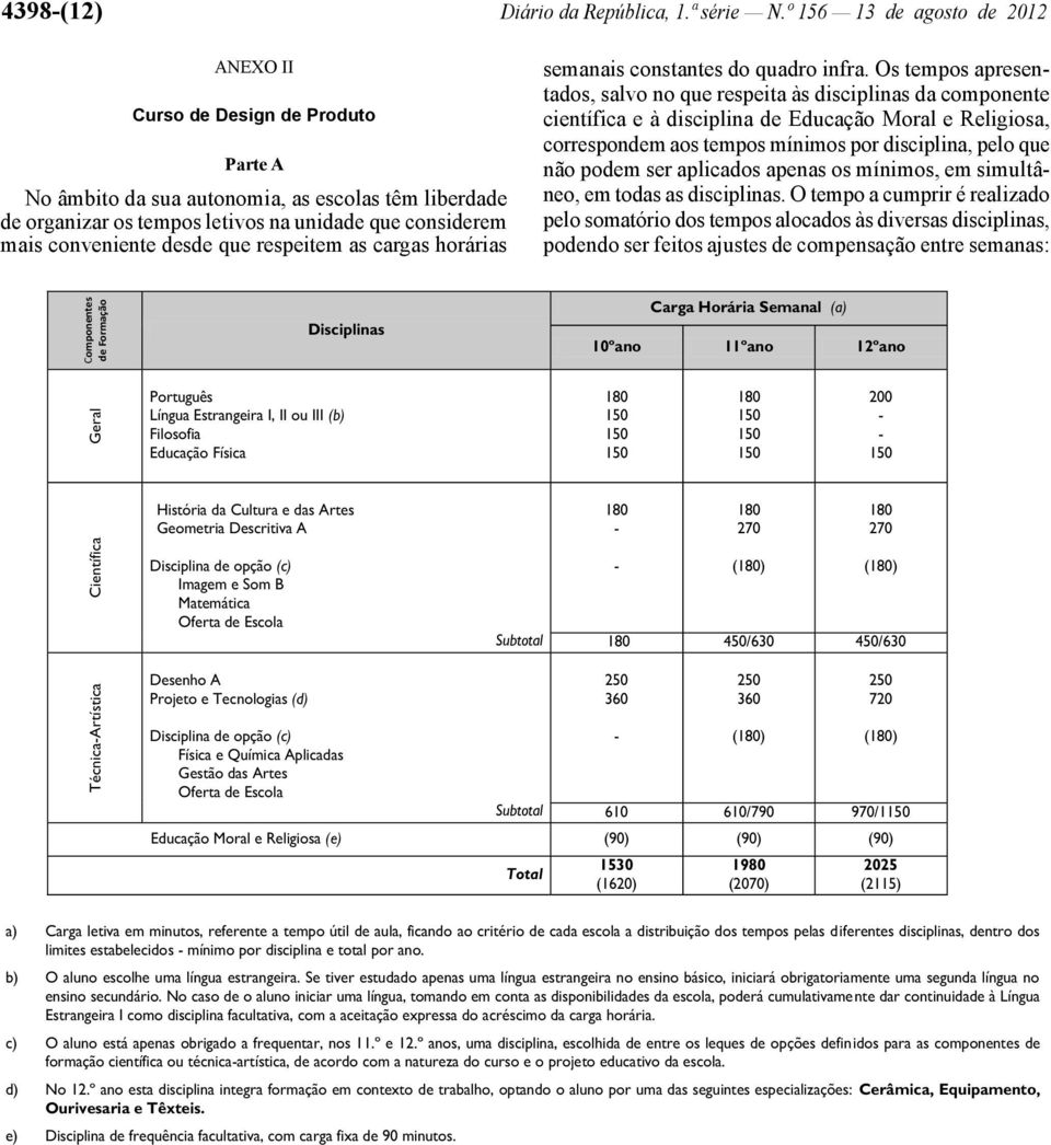 desde que respeitem as cargas horárias semanais constantes do quadro infra.