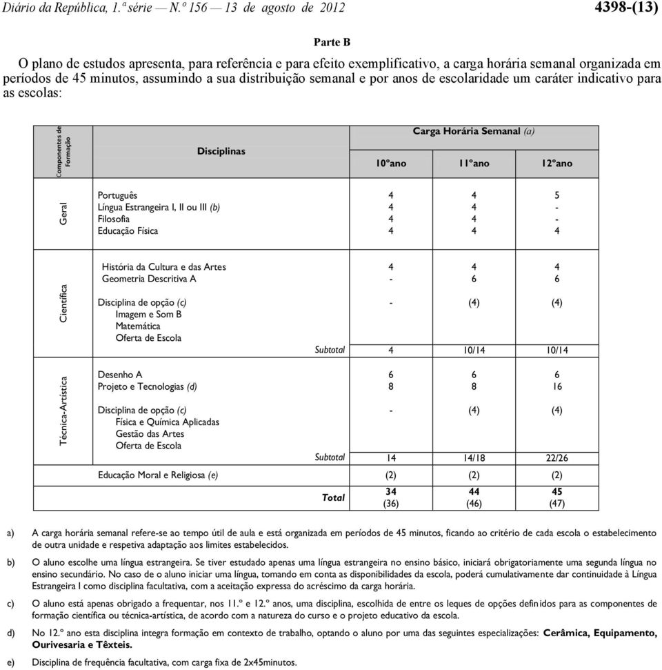 distribuição semanal e por anos de escolaridade um caráter indicativo para as escolas: Componentes de Formação Disciplinas Carga Horária Semanal (a) 10ºano 11ºano 12ºano Geral Português Língua