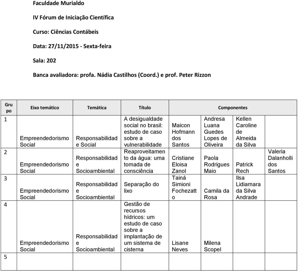 do lixo Gstão d rcursos hídricos: um studo d caso sobr a implantação d um sistma d cistrna Maicon Hofmann dos Santos Cristian Eloisa Zanol Tainá Simioni Fochzatt o Lisan