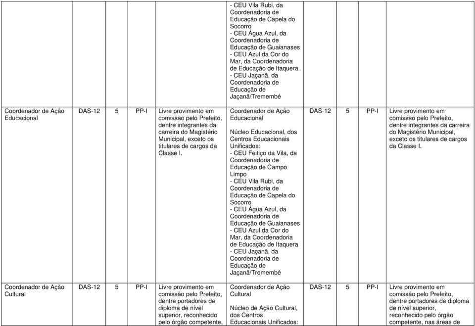 Ação Educacional Núcleo Educacional, dos Guaianases de Itaquera dentre integrantes da carreira do Magistério Municipal,