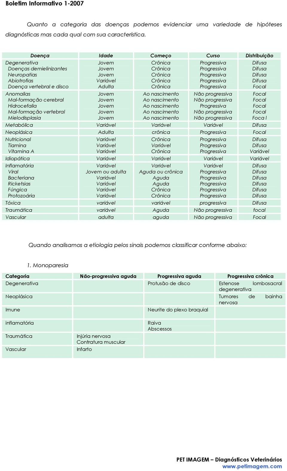 Mielodisplasia Adulta Não progressiva Não progressiva Não progressiva Não progressiva Foca l Metabólica Neoplásica Adulta crônica Nutricional Tiamina Vitamina A Idiopática Inflamatória Viral