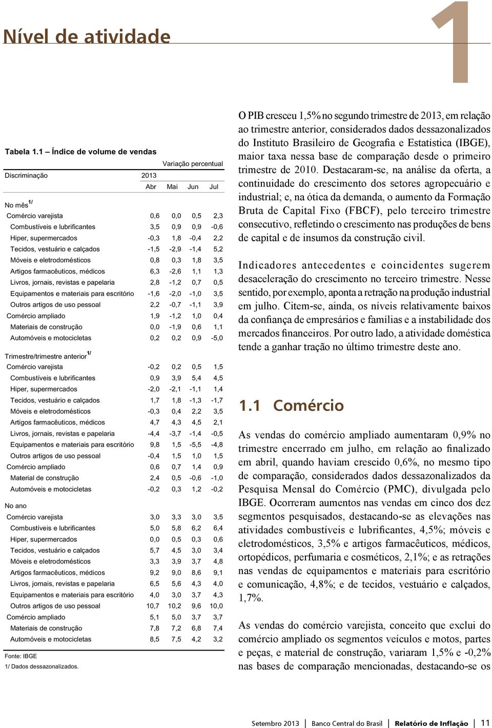 2,2 Tecidos, vestuário e calçados -1,5-2,9-1,4 5,2 Móveis e eletrodomésticos 0,8 0,3 1,8 3,5 Artigos farmacêuticos, médicos 6,3-2,6 1,1 1,3 Livros, jornais, revistas e papelaria 2,8-1,2 0,7 0,5