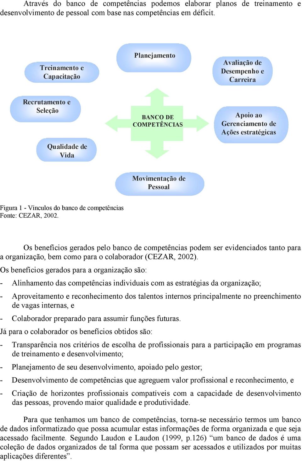 Pessoal Figura 1 - Vínculos do banco de competências Fonte: CEZAR, 2002.