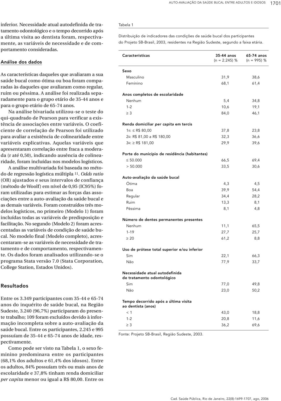 Análise dos dados As características daqueles que avaliaram a sua saúde bucal como ótima ou boa foram comparadas às daqueles que avaliaram como regular, ruim ou péssima.