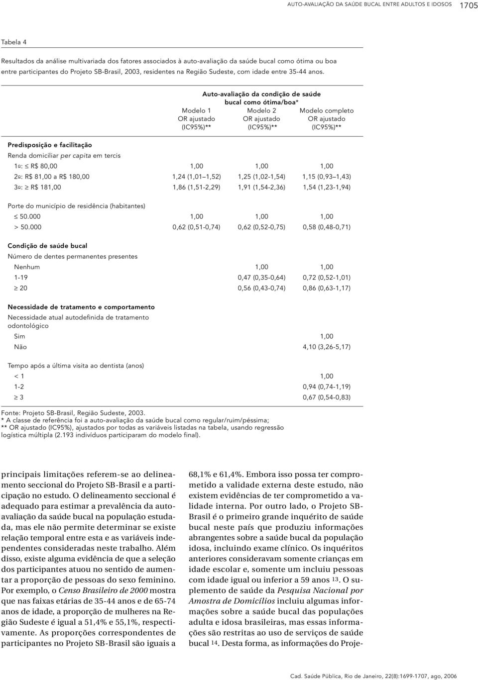 Auto-avaliação da condição de saúde bucal como ótima/boa* Modelo 1 Modelo 2 Modelo completo OR ajustado OR ajustado OR ajustado (IC95%)** (IC95%)** (IC95%)** Predisposição e facilitação Renda