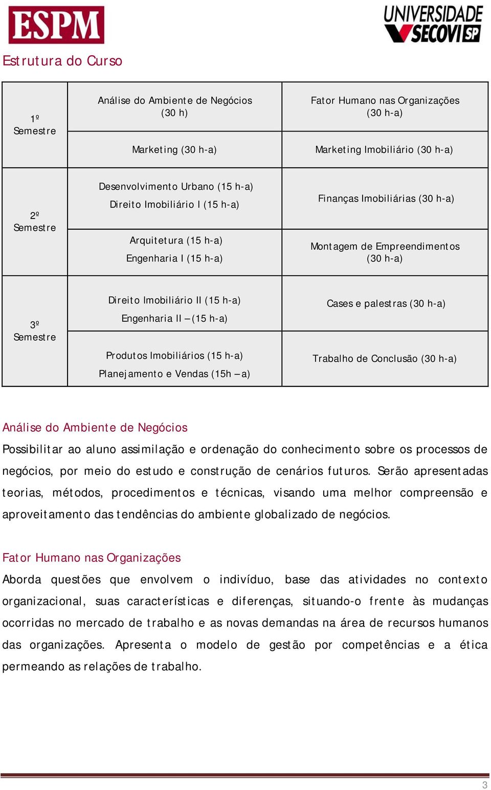 Engenharia II (15 h-a) Produtos Imobiliários (15 h-a) Planejamento e Vendas (15h a) Cases e palestras (30 h-a) Trabalho de Conclusão (30 h-a) Análise do Ambiente de Negócios Possibilitar ao aluno