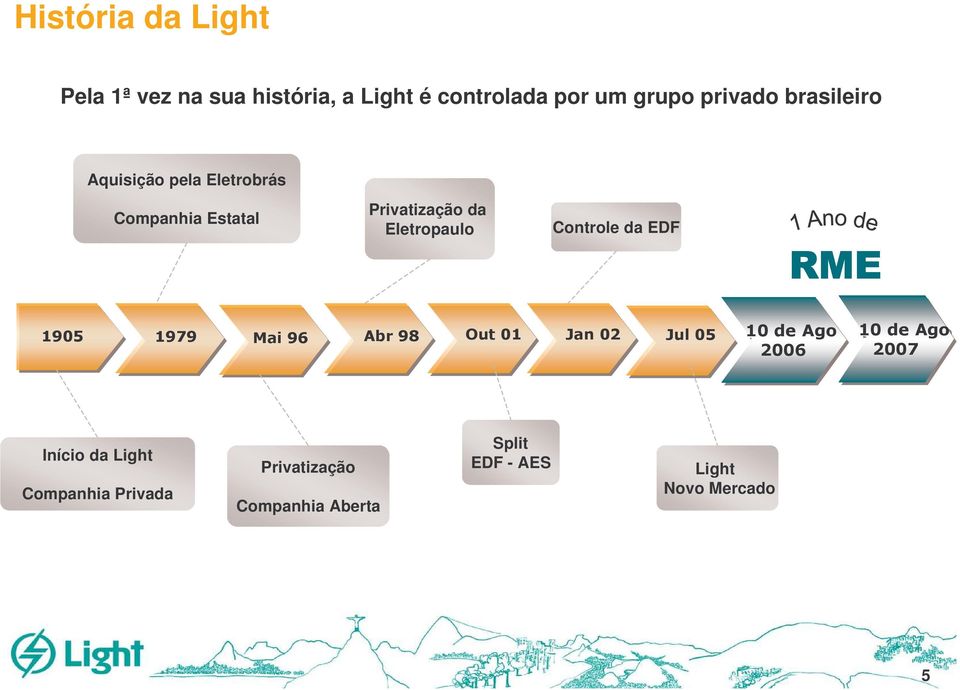 Eletropaulo Controle da EDF "&# "&'& (&% &) *#" +#$ +# "# "# $##% $##' Início da