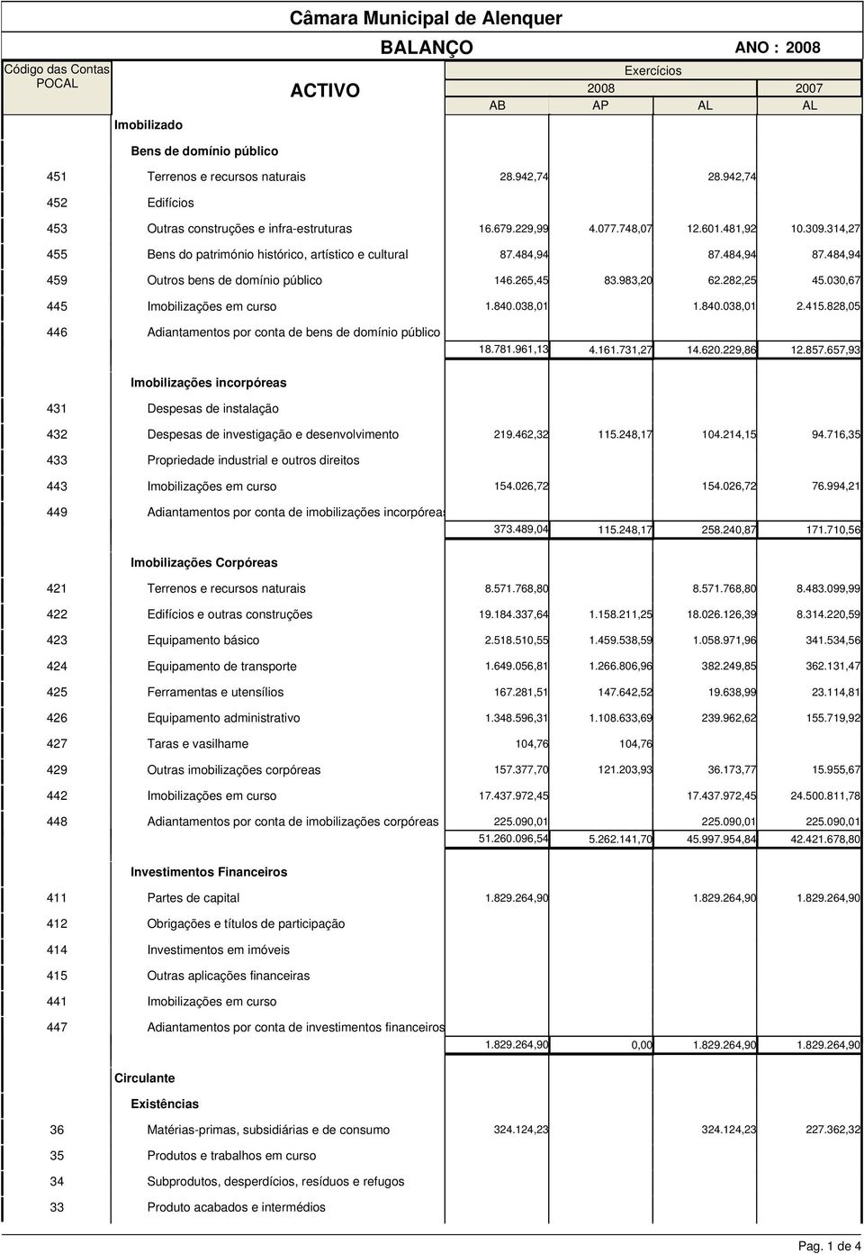 484,94 8.484,94 459 Outros bens de domínio público 46.265,45 83.983,20 62.282,25 45.030,6 445 Imobilizações em curso.840.038,0.840.038,0 2.45.828,05 446 Adiantamentos por conta de bens de domínio público 8.