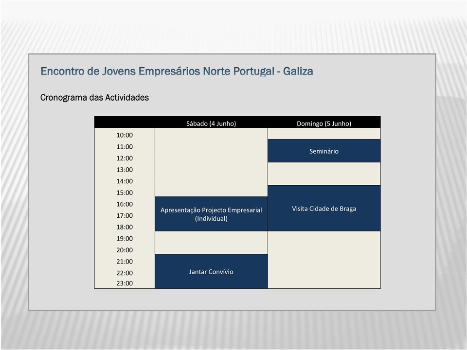 (4 Junho) Apresentação Projecto Empresarial (Individual)