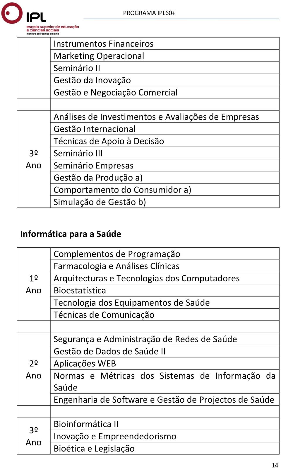 Análises Clínicas Arquitecturas e Tecnologias dos Computadores Bioestatística Tecnologia dos Equipamentos de Saúde Técnicas de Comunicação Segurança e Administração de Redes de Saúde Gestão de