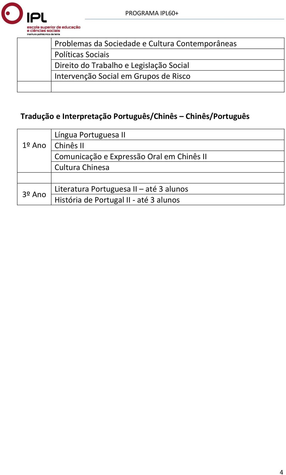 Português/Chinês Chinês/Português Língua Portuguesa II Chinês II Comunicação e Expressão