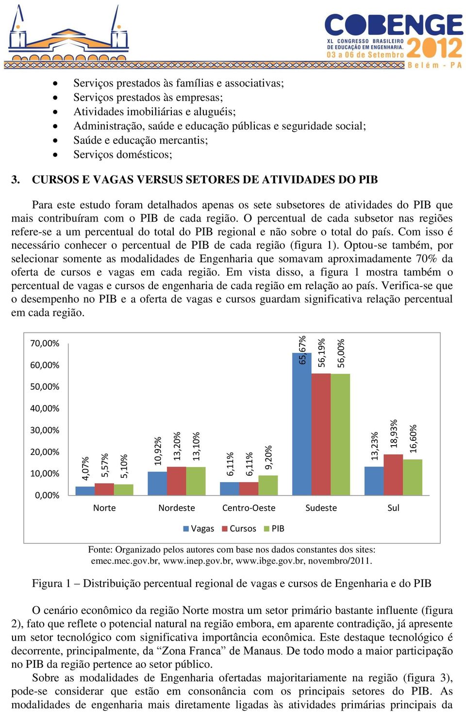 CURSOS E VAGAS VERSUS SETORES DE ATIVIDADES DO PIB Para este estudo foram detalhados apenas os sete subsetores de atividades do PIB que mais contribuíram com o PIB de cada região.