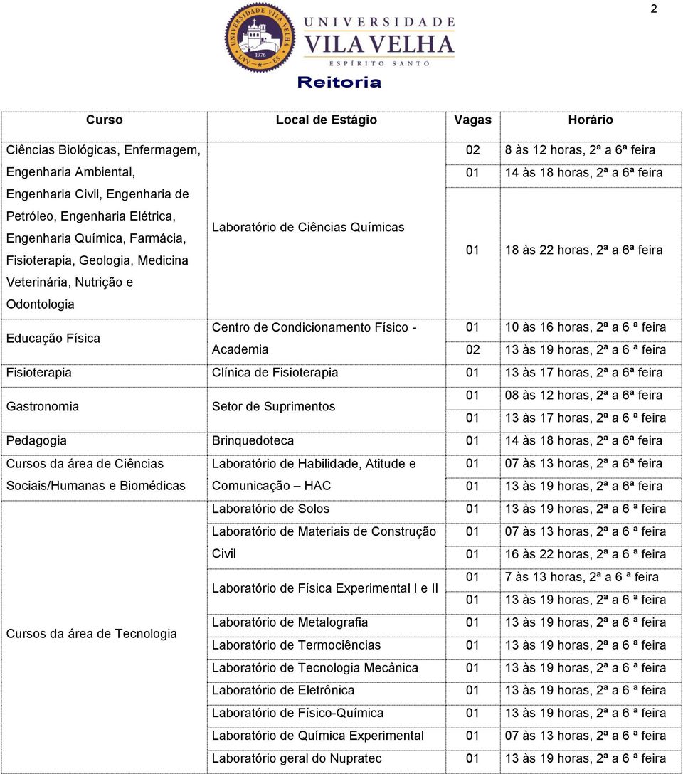 Educação Física Centro de Condicionamento Físico - 01 10 às 16 horas, 2ª a 6 ª feira Academia 02 13 às 19 horas, 2ª a 6 ª feira Fisioterapia Clínica de Fisioterapia 01 13 às 17 horas, 2ª a 6ª feira