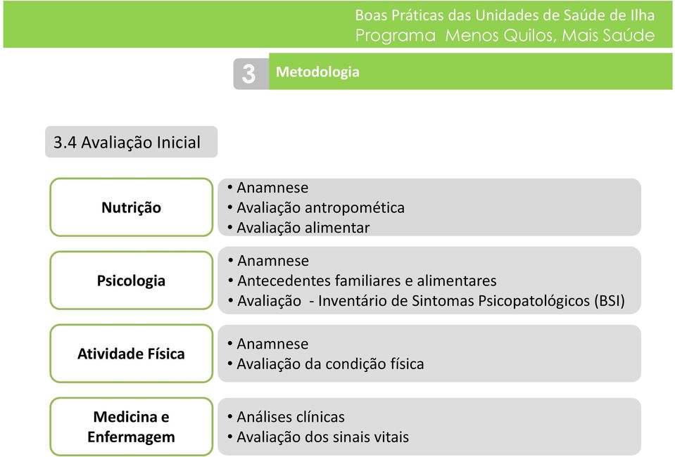 alimentar Anamnese Antecedentes familiares e alimentares Avaliação - Inventário de