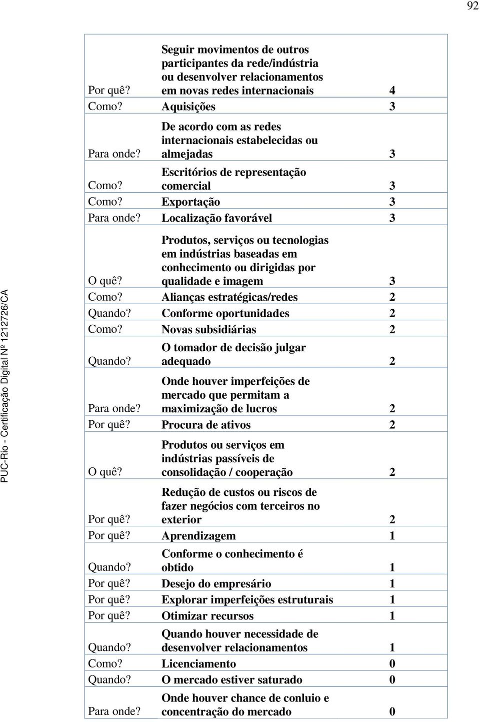 Produtos, serviços ou tecnologias em indústrias baseadas em conhecimento ou dirigidas por qualidade e imagem 3 Como? Alianças estratégicas/redes 2 Quando? Conforme oportunidades 2 Como?