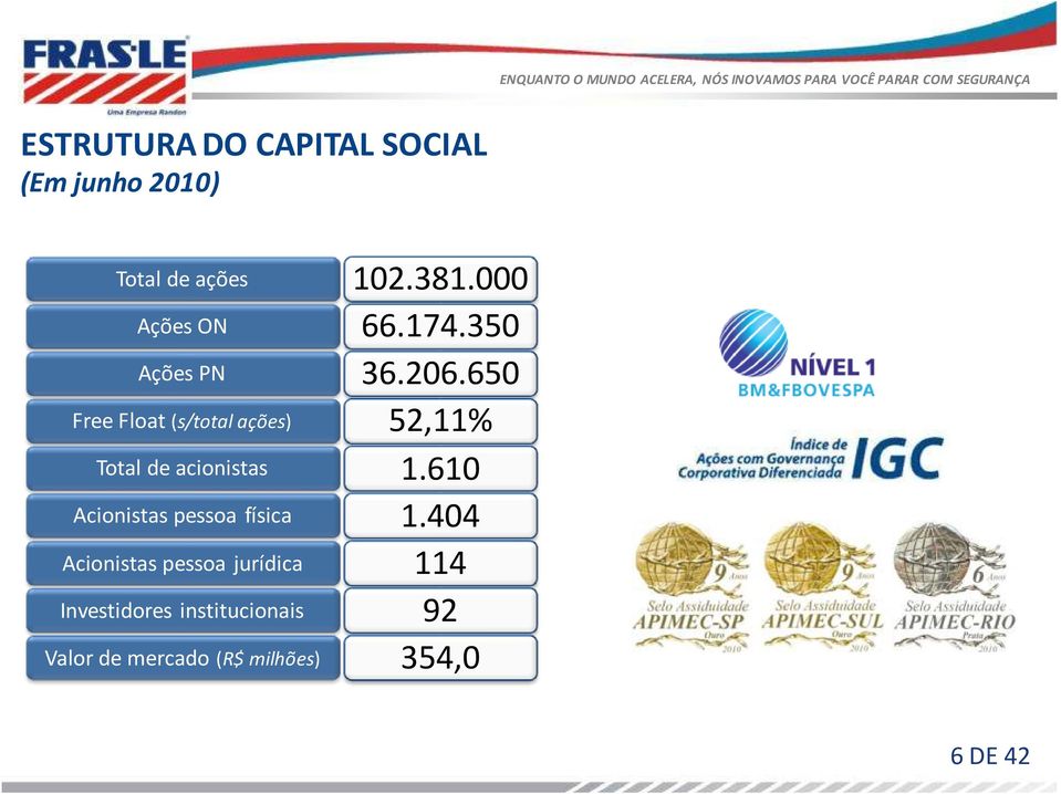 Acionistas pessoa jurídica Investidores institucionais Valor de mercado (R$