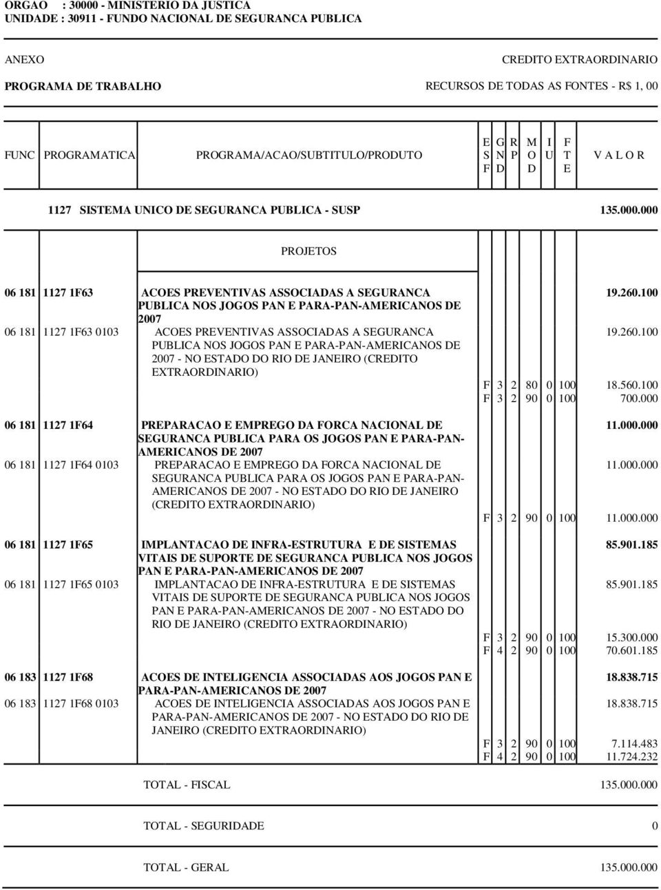 000 06 181 1127 1F63 ACOES PREVENTIVAS ASSOCIADAS A SEGURANCA PUBLICA NOS JOGOS PAN E PARA-PAN-AMERICANOS DE 2007 06 181 1127 1F63 0103 ACOES PREVENTIVAS ASSOCIADAS A SEGURANCA PUBLICA NOS JOGOS PAN