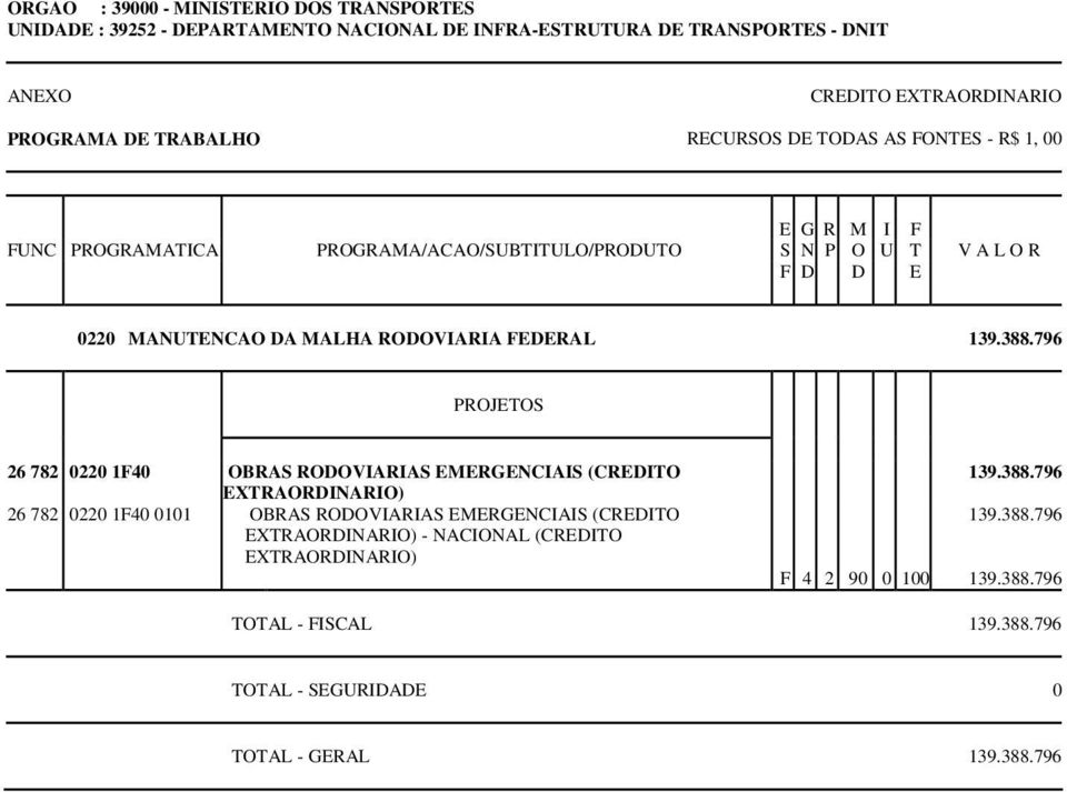 796 26 782 0220 1F40 OBRAS RODOVIARIAS EMERGENCIAIS (CREDITO 26 782 0220 1F40 0101 OBRAS RODOVIARIAS