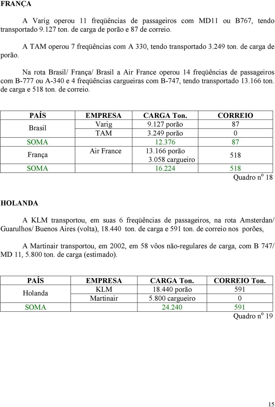 de carga e 518 ton. de correio. PAÍS EMPRESA CARGA Ton. CORREIO Brasil Varig 9.127 porão 87 TAM 3.249 porão 0 SOMA 12.376 87 França Air France 13.166 porão 3.058 cargueiro 518 SOMA 16.