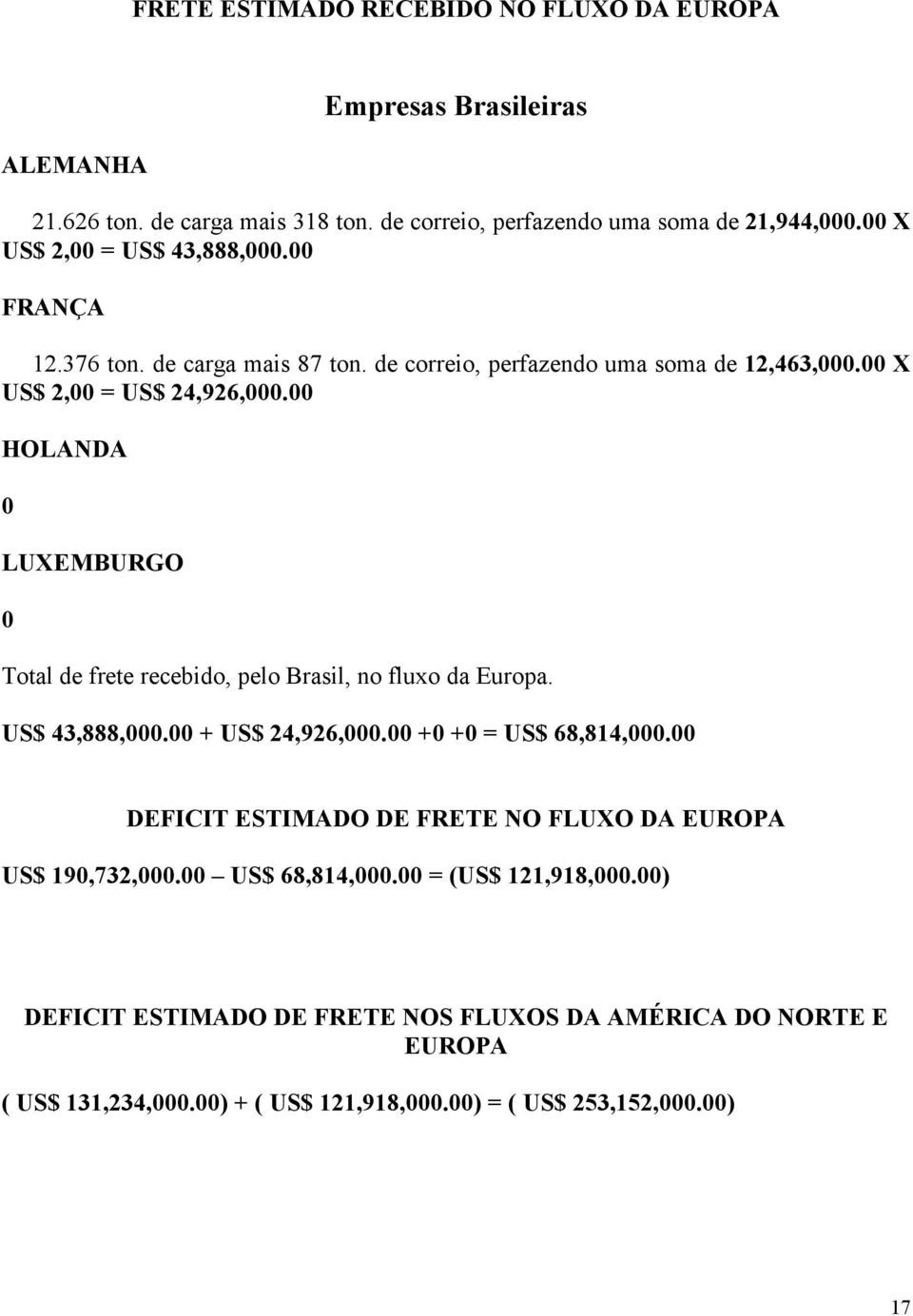 00 HOLANDA 0 LUXEMBURGO 0 Total de frete recebido, pelo Brasil, no fluxo da Europa. US$ 43,888,000.00 + US$ 24,926,000.00 +0 +0 = US$ 68,814,000.