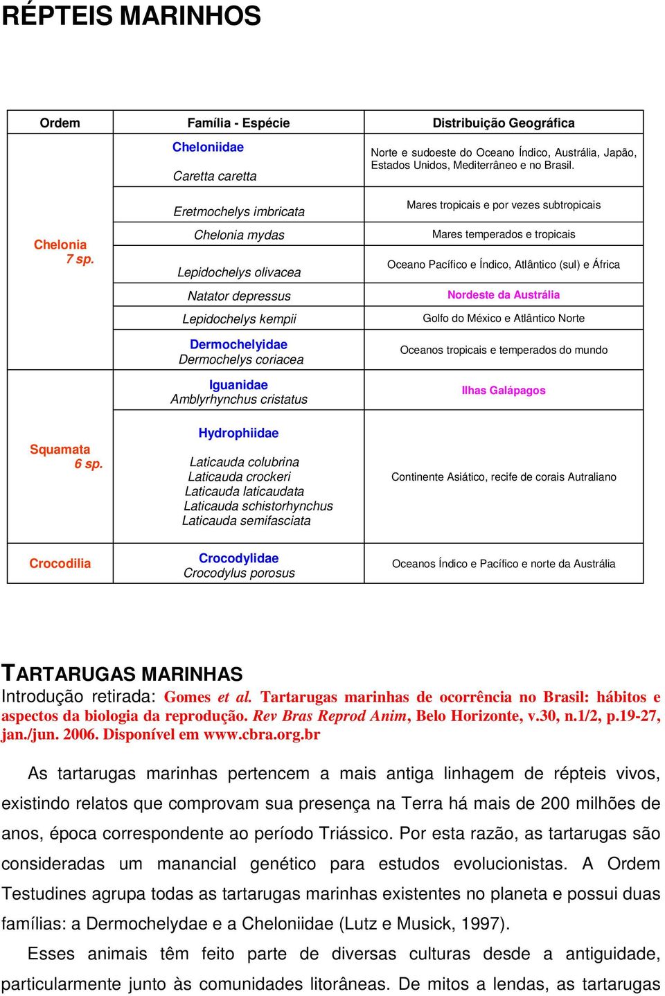 Amblyrhynchus cristatus Distribuição Geográfica Norte e sudoeste do Oceano Índico, Austrália, Japão, Estados Unidos, Mediterrâneo e no Brasil.