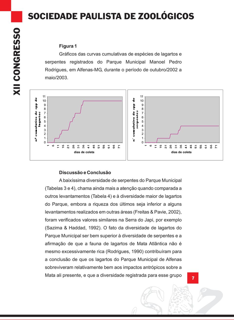 11 10 9 8 7 6 5 4 3 2 1 0 dias de coleta dias de coleta Discussão e Conclusão A baixíssima diversidade de serpentes do Parque Municipal (Tabelas 3 e 4), chama ainda mais a atenção quando comparada a