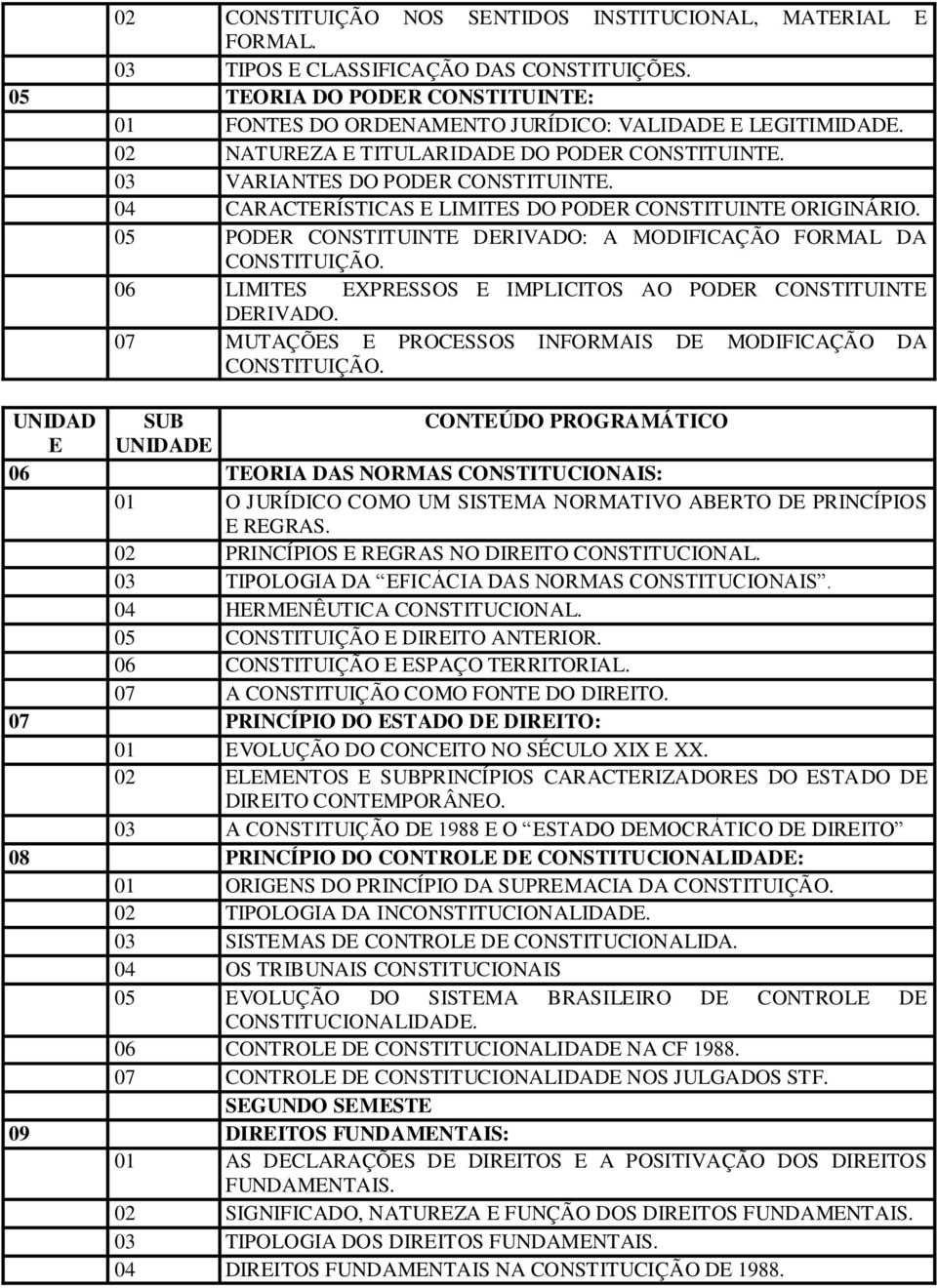 05 PODER CONSTITUINTE DERIVADO: A MODIFICAÇÃO FORMAL DA CONSTITUIÇÃO. 06 LIMITES EXPRESSOS E IMPLICITOS AO PODER CONSTITUINTE DERIVADO.