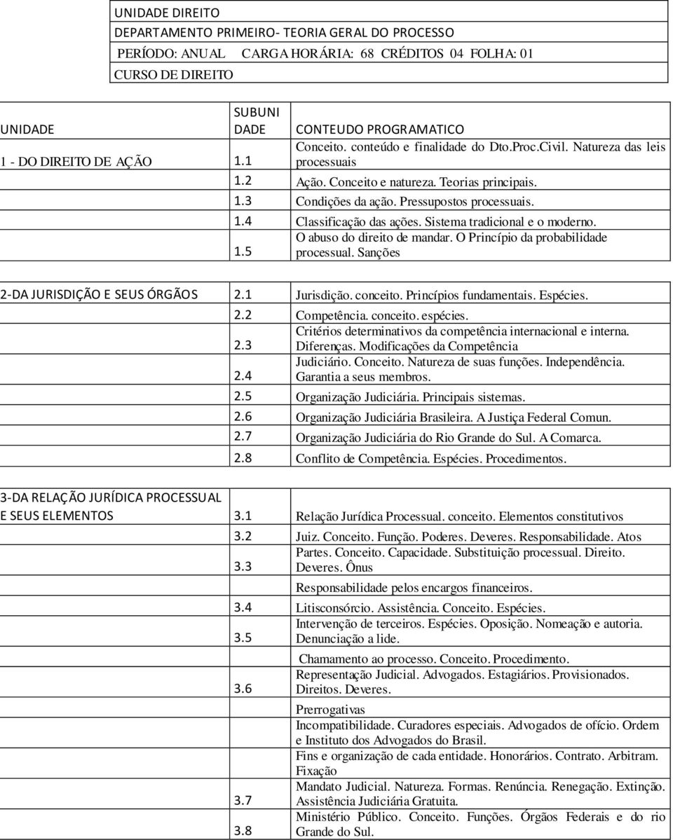 Sistema tradicional e o moderno. 1.5 O abuso do direito de mandar. O Princípio da probabilidade processual. Sanções 2-DA JURISDIÇÃO E SEUS ÓRGÃOS 2.1 Jurisdição. conceito. Princípios fundamentais.