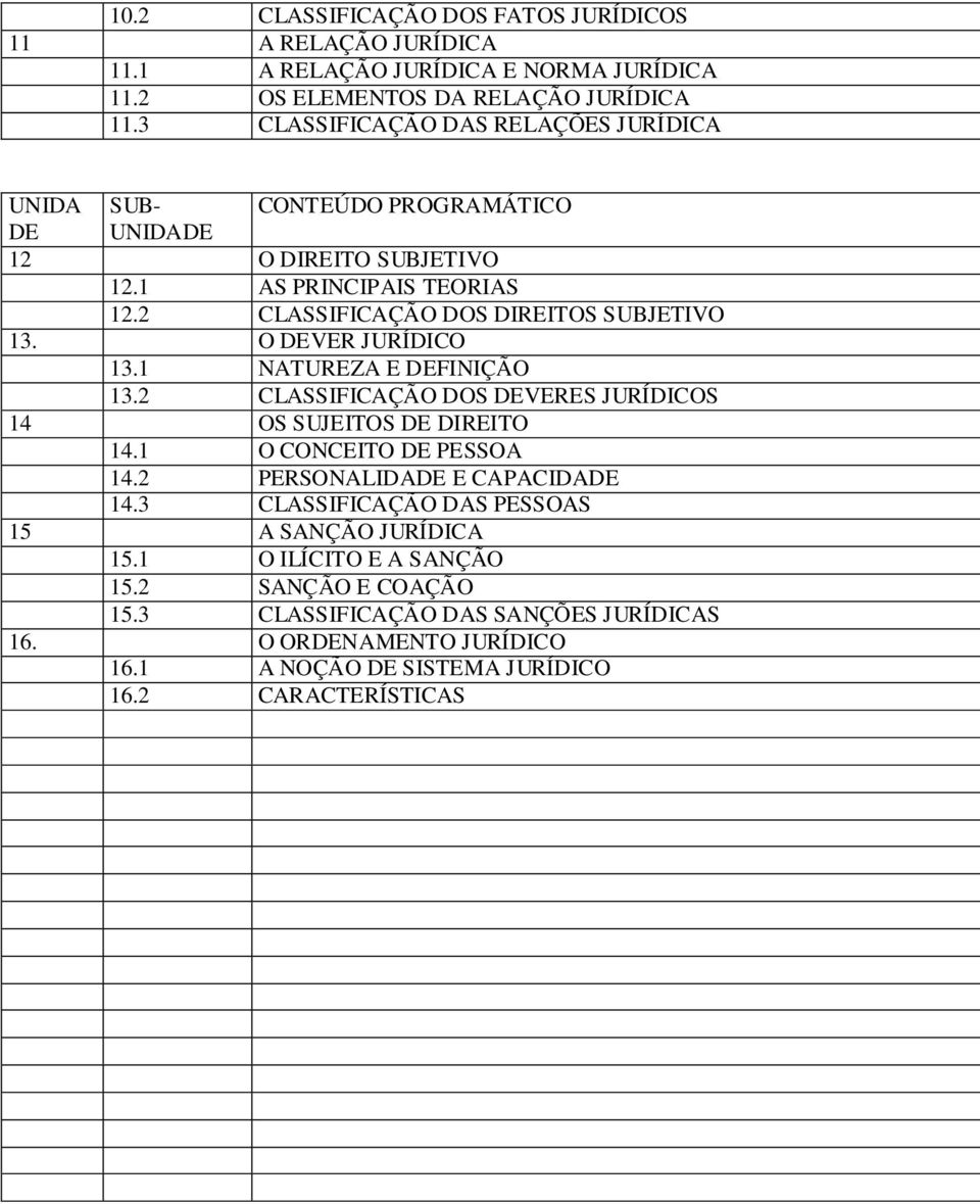 O DEVER JURÍDICO 13.1 NATUREZA E DEFINIÇÃO 13.2 CLASSIFICAÇÃO DOS DEVERES JURÍDICOS 14 OS SUJEITOS DE DIREITO 14.1 O CONCEITO DE PESSOA 14.2 PERSONALIDADE E CAPACIDADE 14.