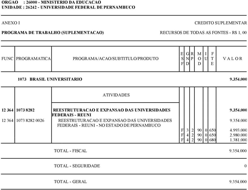 REESTRUTURACAO E EXPANSAO DAS UNIVERSIDADES FEDERAIS - REUNI - NO ESTADO DE PERNAMBUCO 9.354.