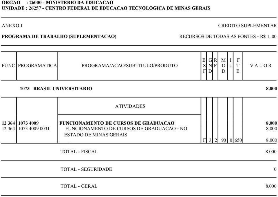 000 12 364 1073 4009 FUNCIONAMENTO DE CURSOS DE GRADUACAO 8.