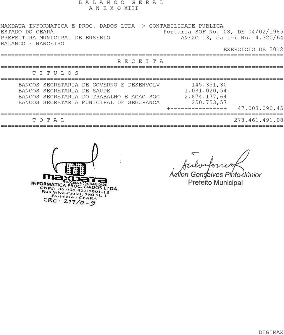 351,30 BANCOS SECRETARIA DE SAUDE 1.031.020,54 BANCOS SECRETARIA DO TRABALHO E ACAO SOC 2.874.