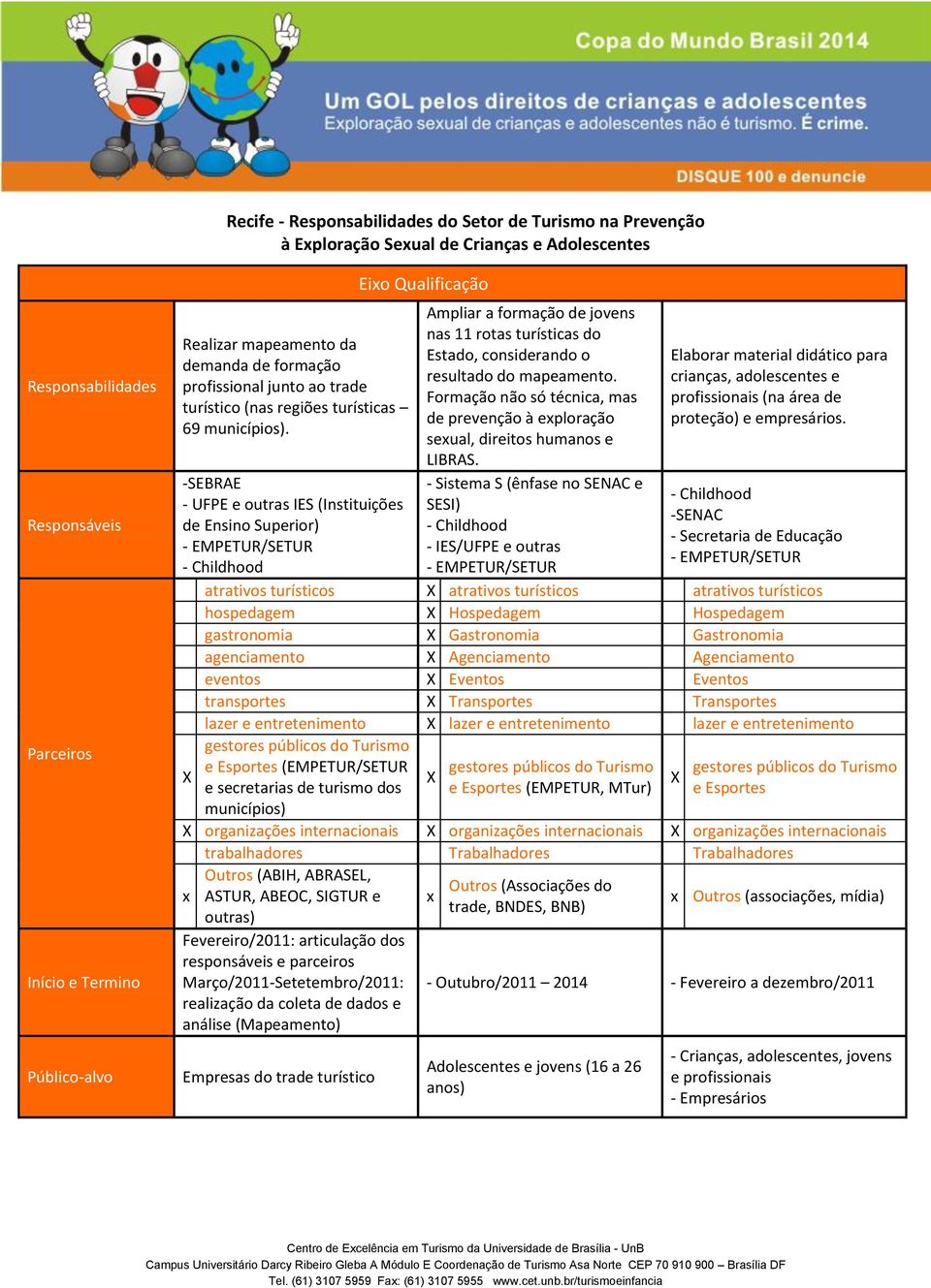 mapeamento. Formação não só técnica, mas de prevenção à exploração sexual, direitos humanos e LIBRAS.