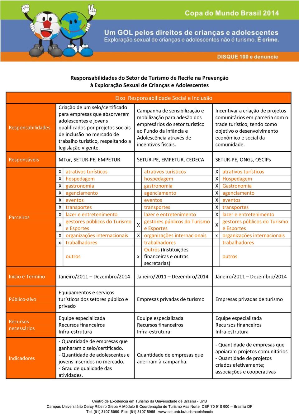 Eixo Responsabilidade Social e Inclusão Campanha de sensibilização e mobilização para adesão dos empresários do setor turístico ao Fundo da Infância e Adolescência através de incentivos fiscais.