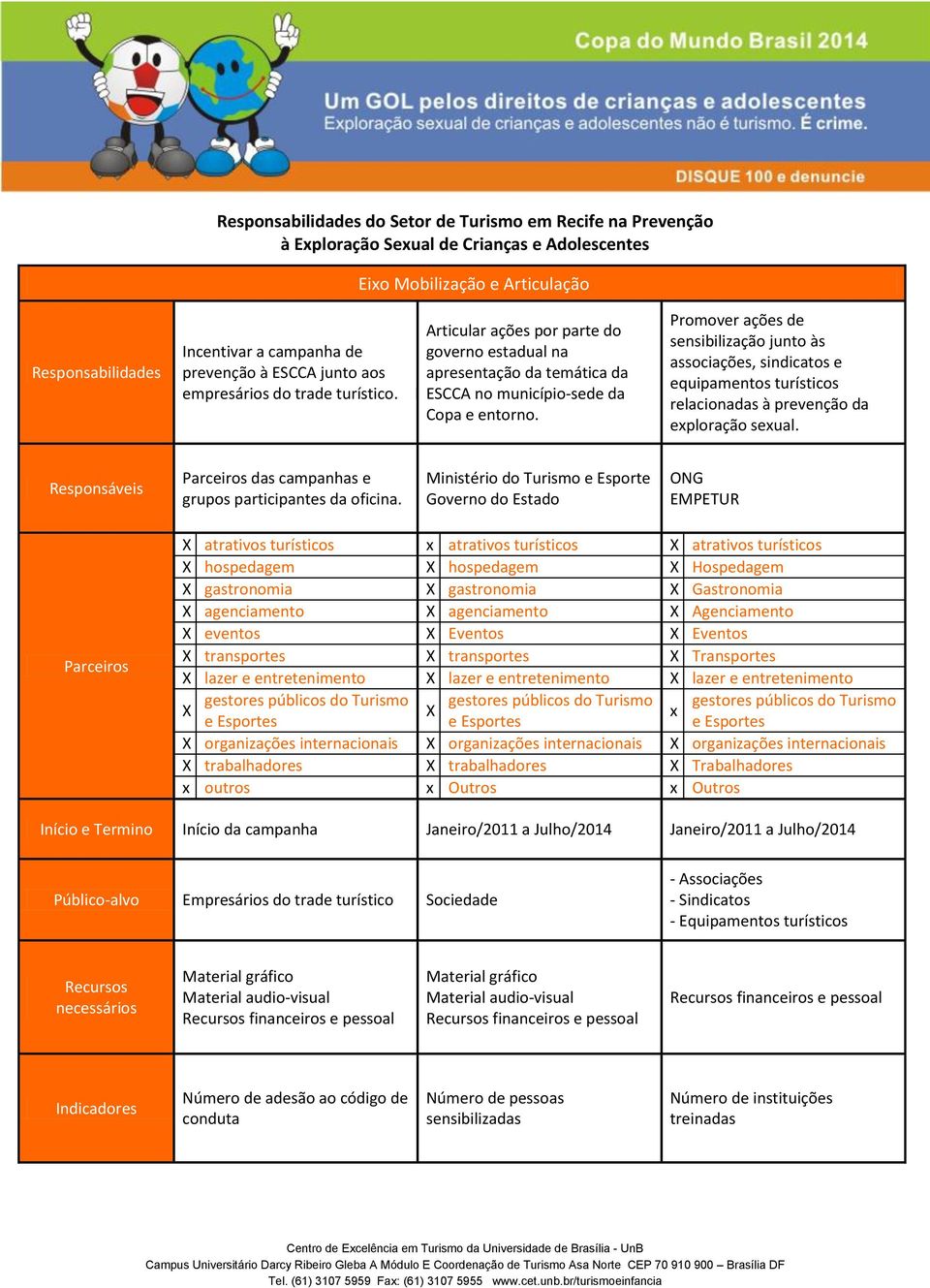 Promover ações de sensibilização junto às associações, sindicatos e equipamentos turísticos relacionadas à prevenção da exploração sexual. das campanhas e grupos participantes da oficina.