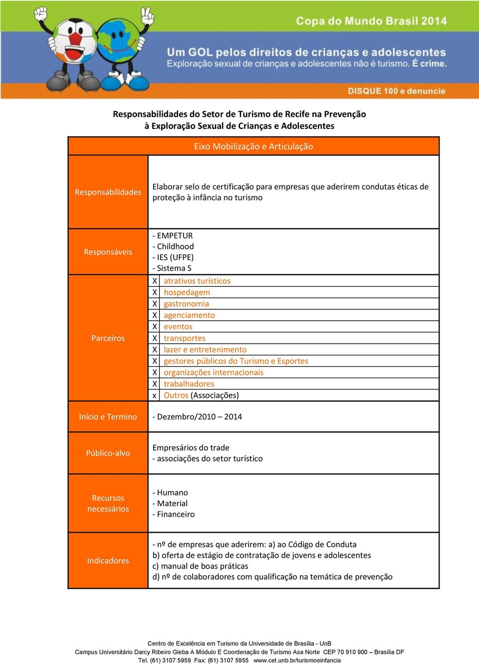 trabalhadores x Outros (Associações) Início e Termino - Dezembro/2010 2014 Empresários do trade - associações do setor turístico - Humano - Material - Financeiro - nº de empresas