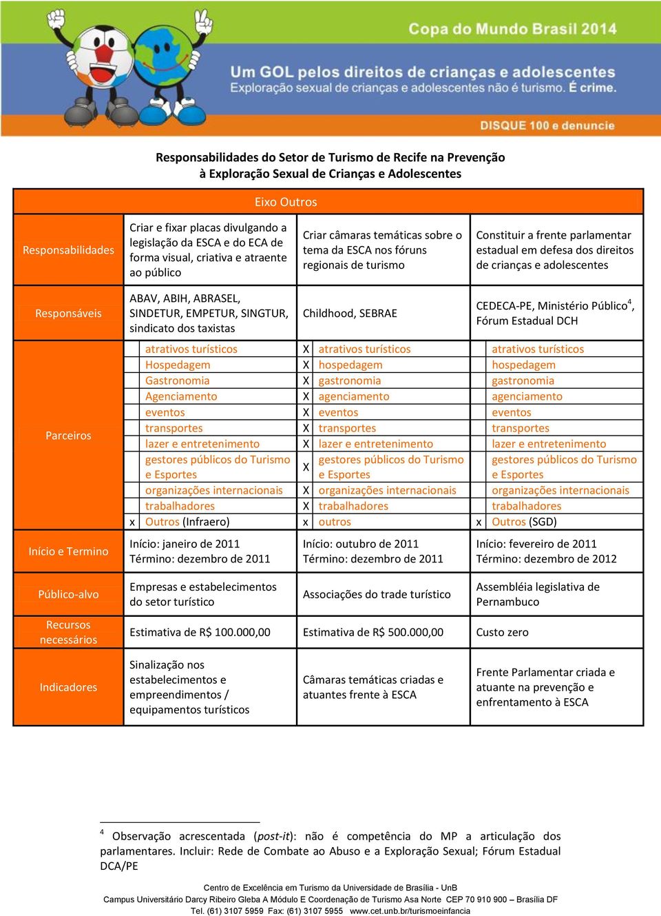 SINGTUR, sindicato dos taxistas Childhood, SEBRAE CEDECA-PE, Ministério Público 4, Fórum Estadual DCH atrativos turísticos atrativos turísticos atrativos turísticos Hospedagem hospedagem hospedagem