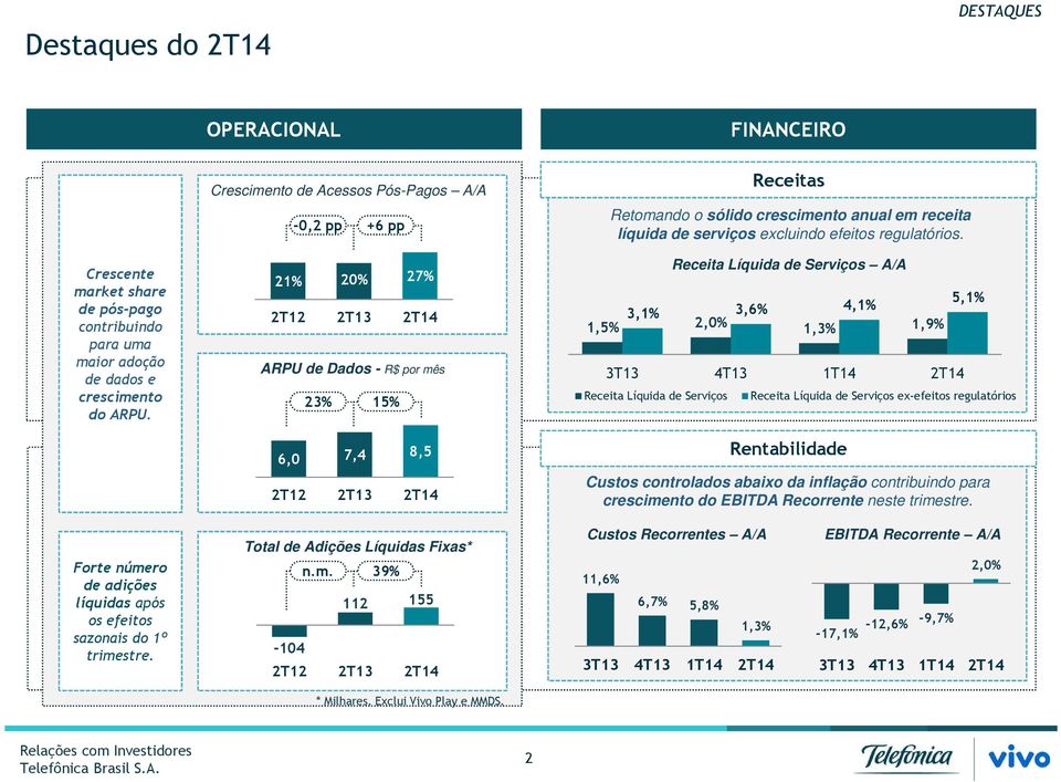 excluindo efeitos regulatórios.