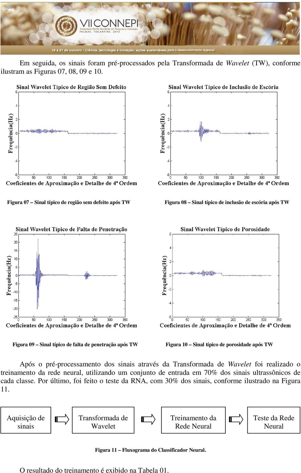 após TW Após o pré-processamento dos sinais através da Transformada de Wavelet foi realizado o treinamento da rede neural, utilizando um conjunto de entrada em 70% dos sinais ultrassônicos de cada